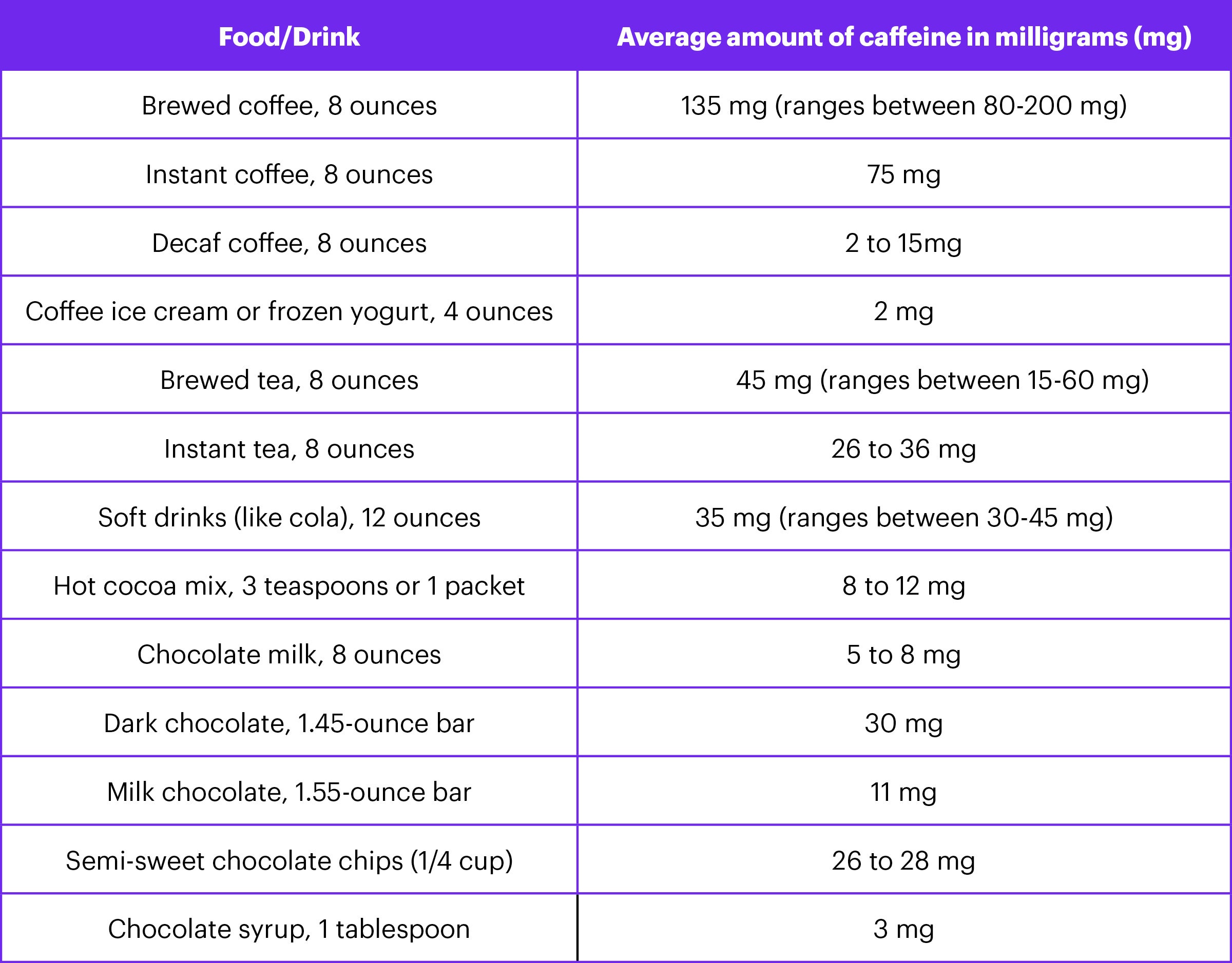 caffeine-in-pregnancy-march-of-dimes